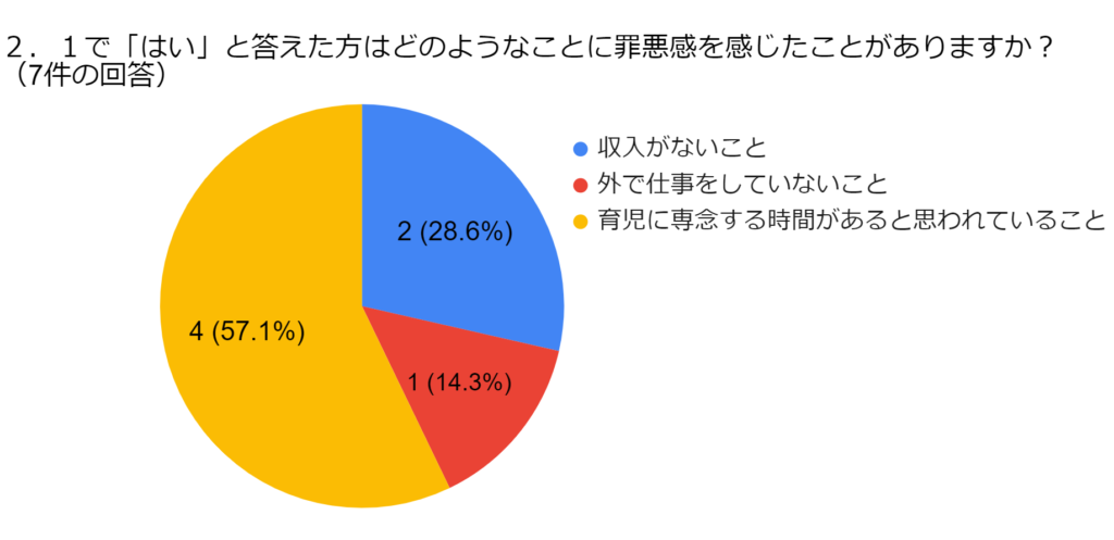 アンケート結果グラフ2