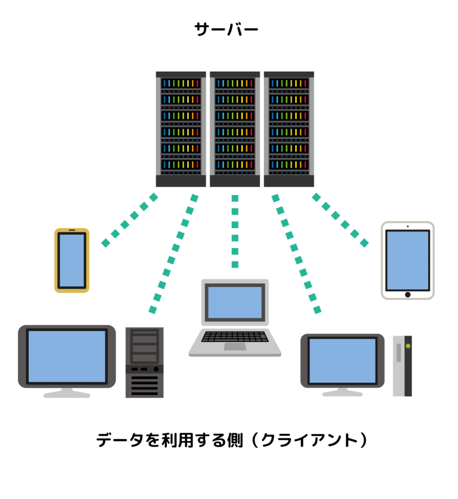 サーバーとクライアントのイメージ図