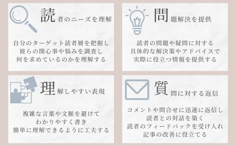 読者ファーストのために注意すべき4点（読者のニーズを理解・問題解決を提供・理解しやすい表現・質問に対する返信）