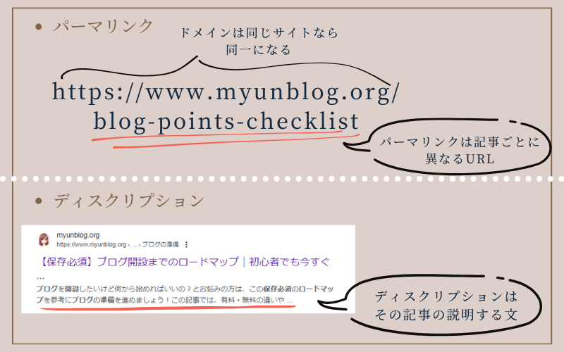 パーマリンク、ディスクリプションの説明