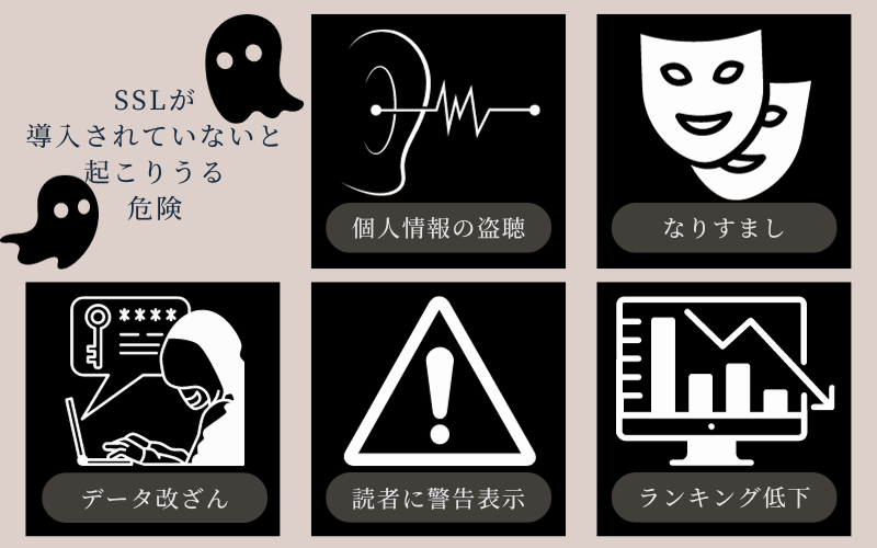 SSLが導入されていない場合におこる危険（個人情報の盗聴・なりすまし・データ改ざん・読者に警告表示・ランキング低下）